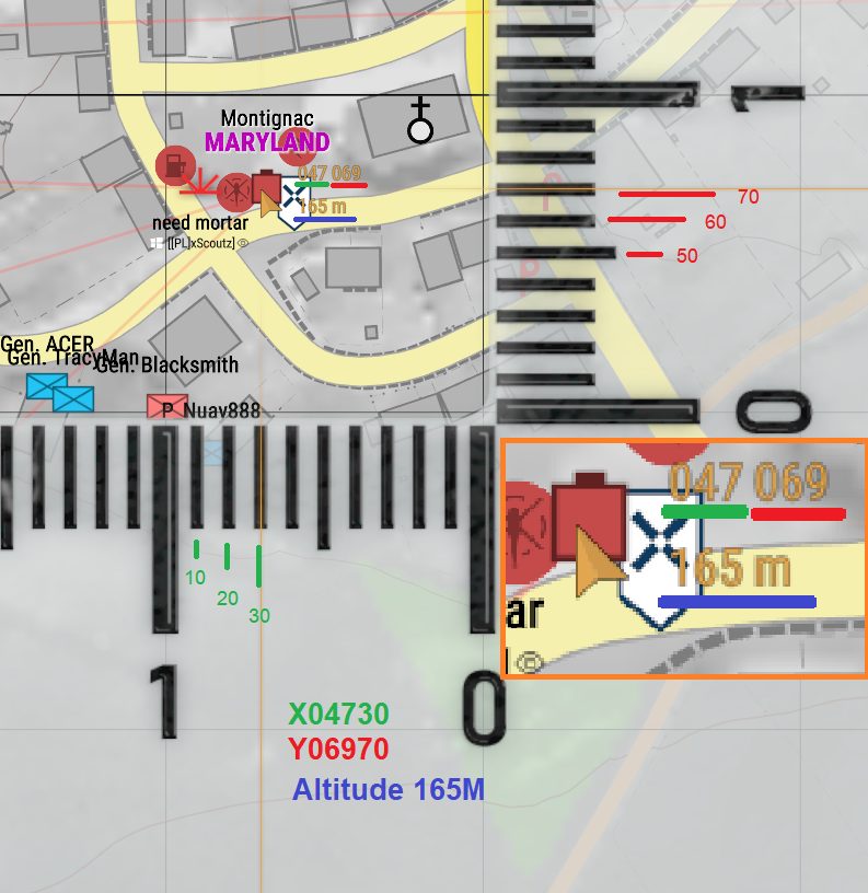 Coordinate Guide